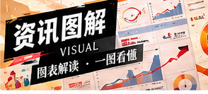 不依赖图片怎样说明复杂议题